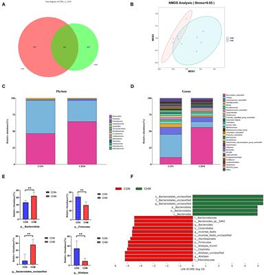 Effects of dietary Astragalus membranaceus and Codonopsis pilosula extracts on growth performance, antioxidant capacity, immune status, and intestinal health in broilers